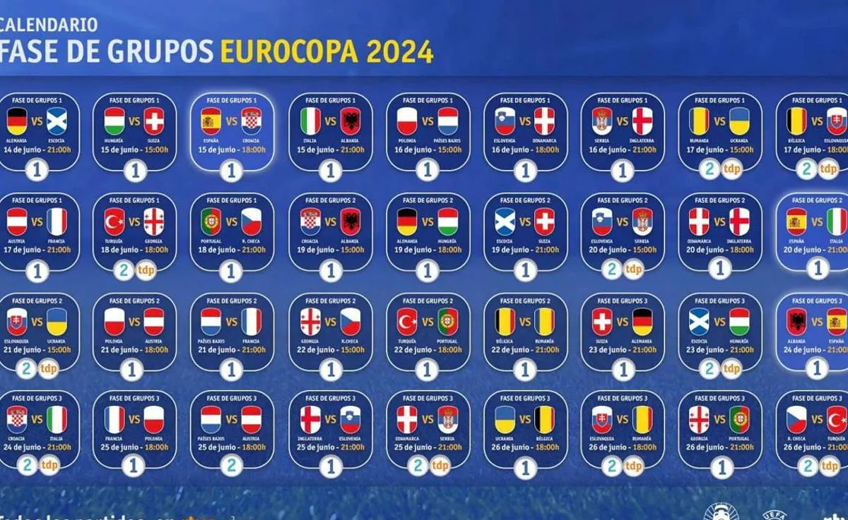 Eurocopa 2024 partidos HOY MARTES ¿Quién juega hoy en la Eurocopa